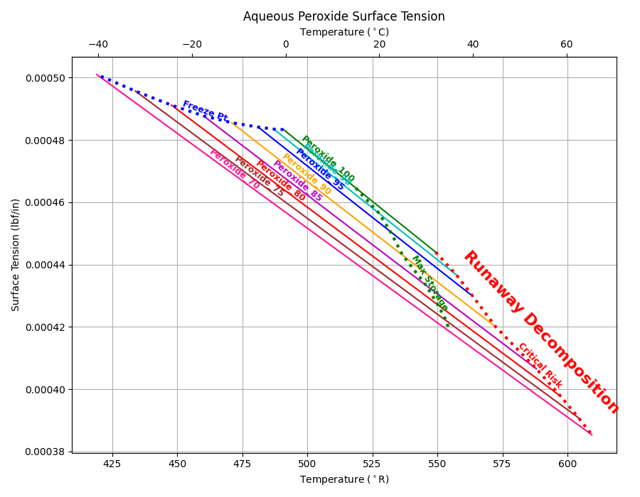 _images/Aq_peroxide_surf.png