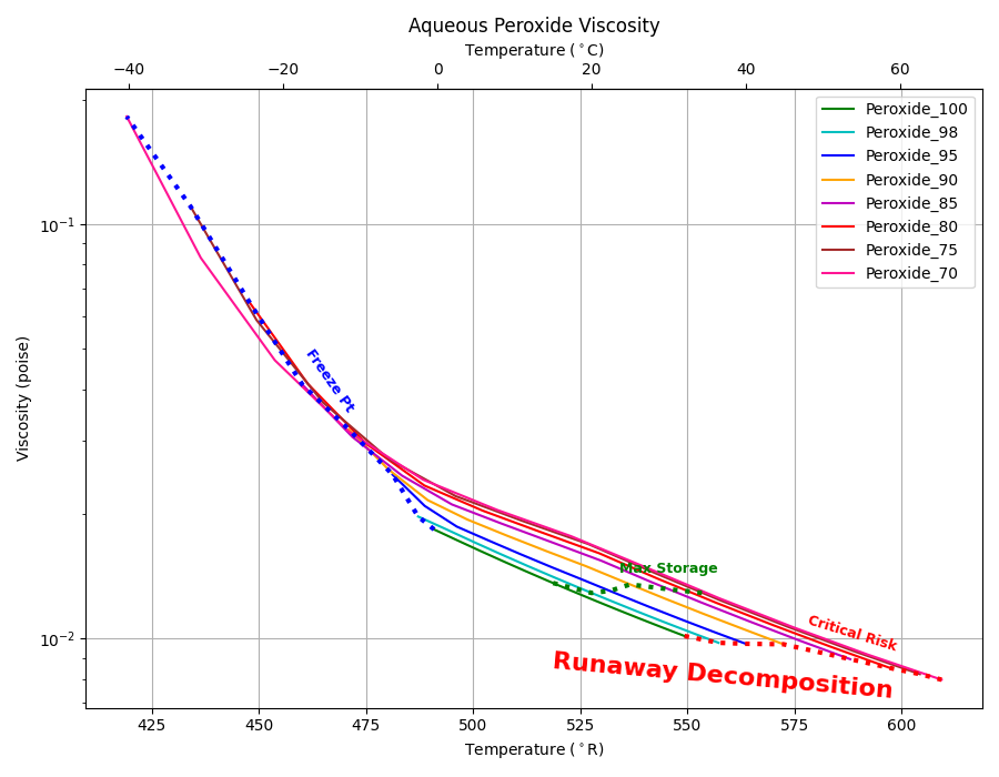 _images/Aq_peroxide_visc.png