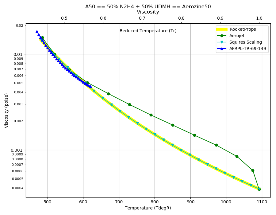 _images/A50_Visc.png