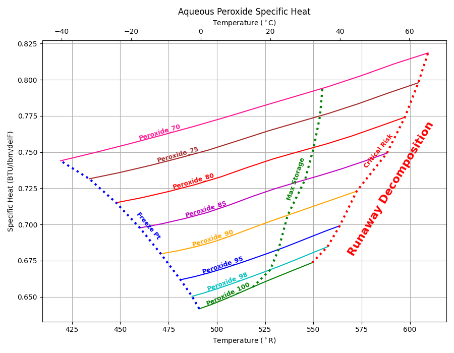 _images/Aq_peroxide_Cp.png