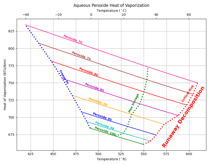 _images/Aq_peroxide_Hvap.png