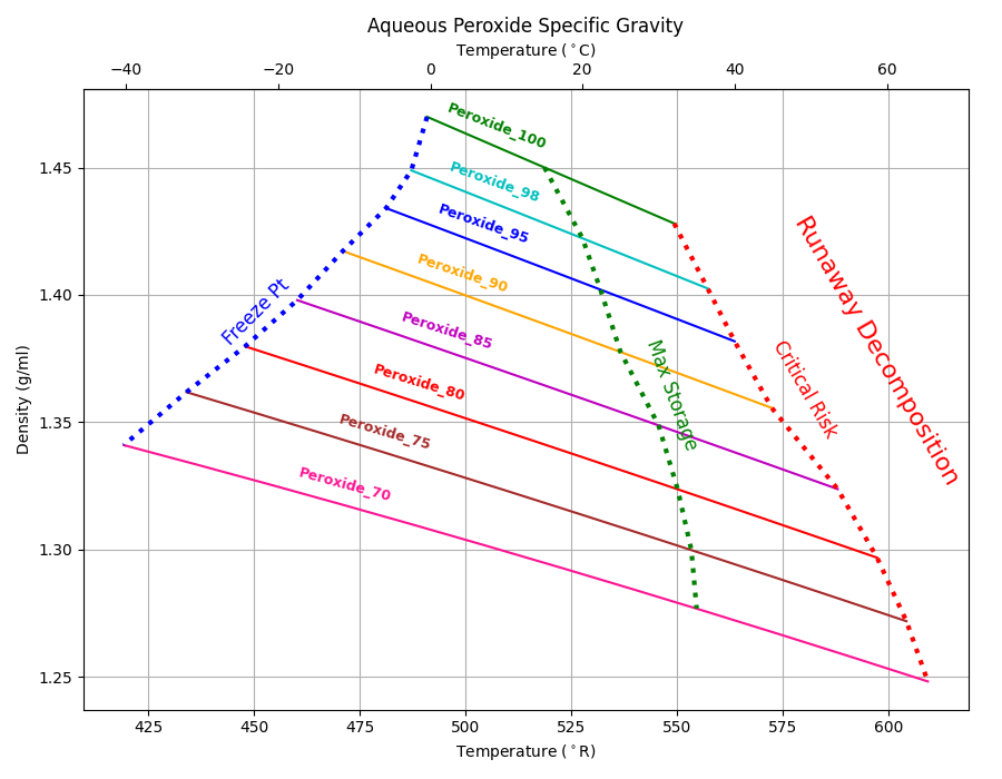_images/Aq_peroxide_SG.png
