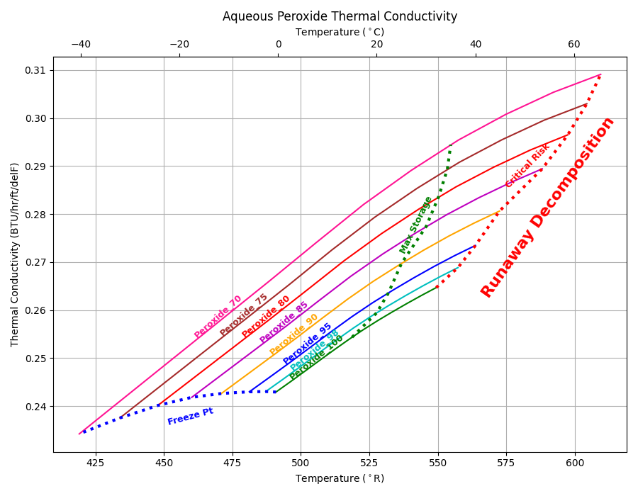 _images/Aq_peroxide_cond.png