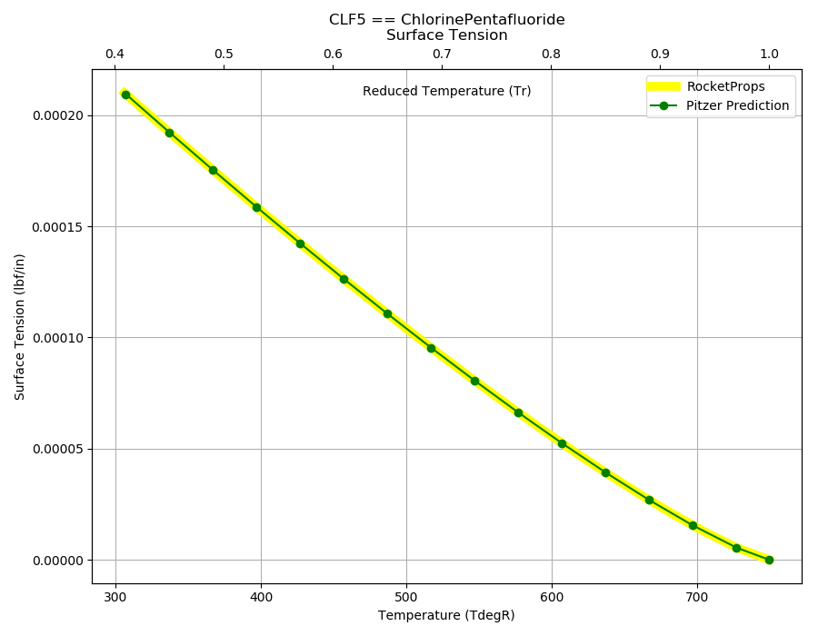 _images/CLF5_Surf.png