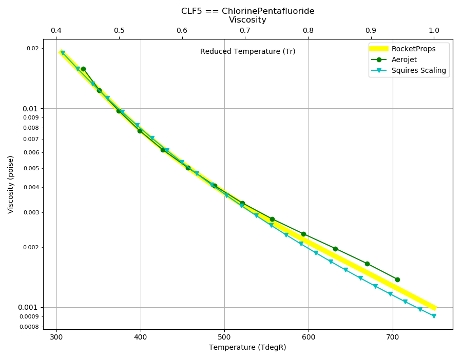 _images/CLF5_Visc.png
