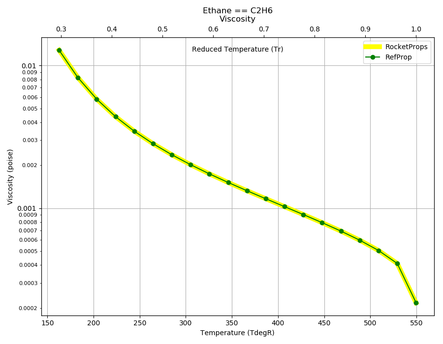 _images/Ethane_Visc.png