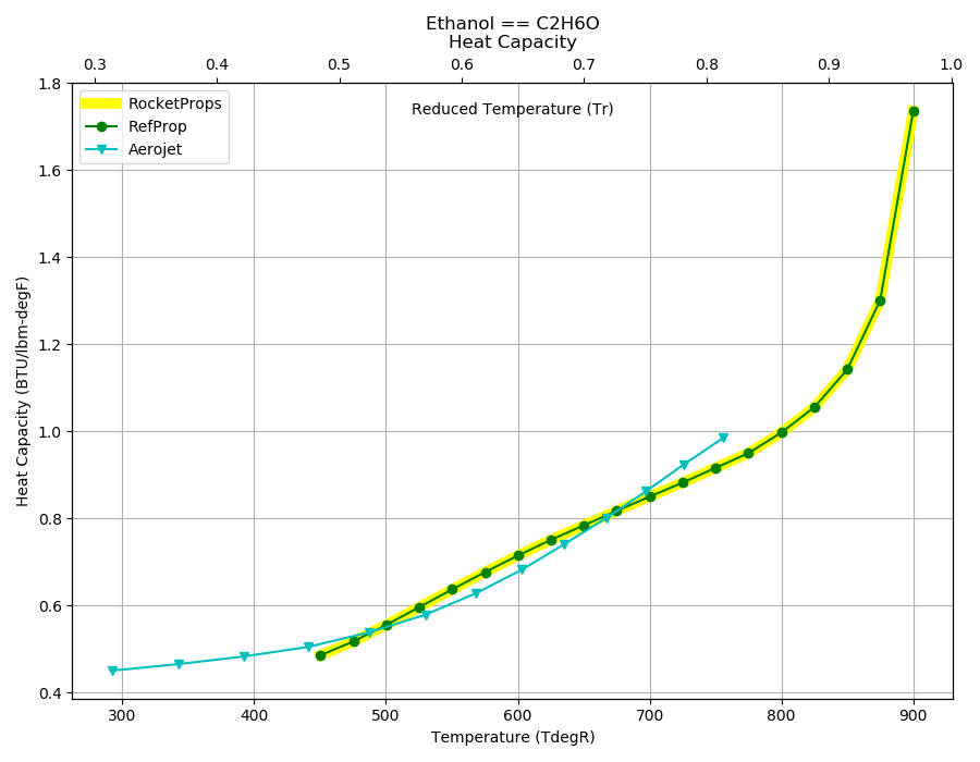 _images/Ethanol_Cp.png