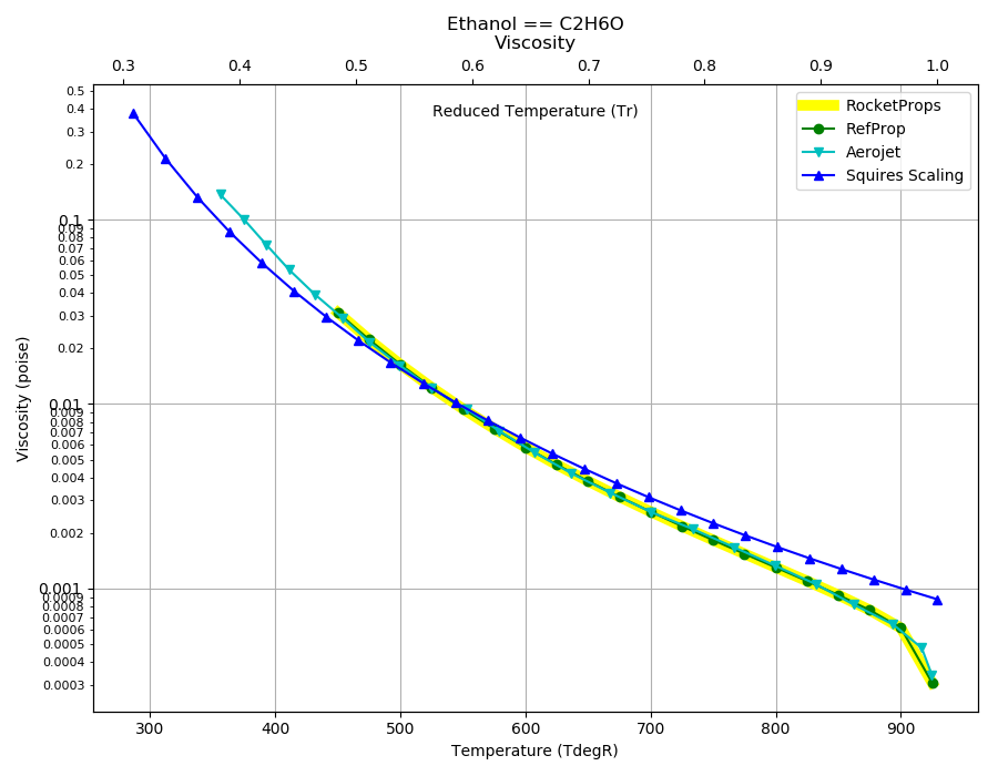 _images/Ethanol_Visc.png
