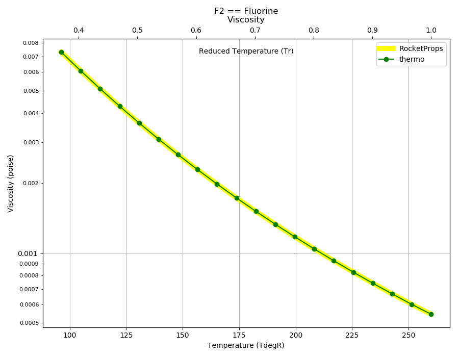 _images/F2_Visc.png
