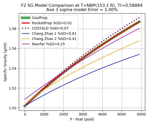_images/F2_sg_compare.png