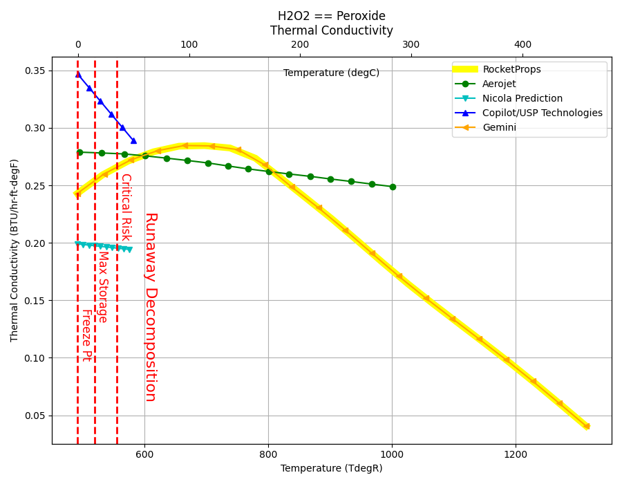 _images/H2O2_Cond_Tc.png