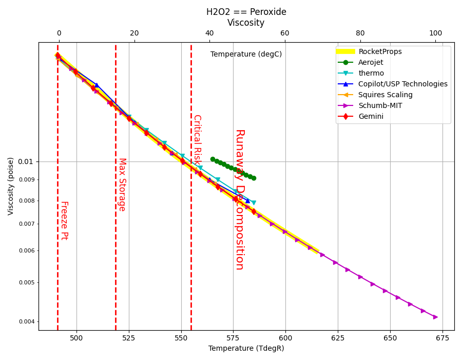 _images/H2O2_Visc.png