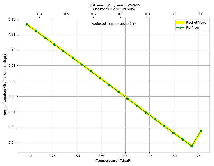 _images/LOX_Cond.png