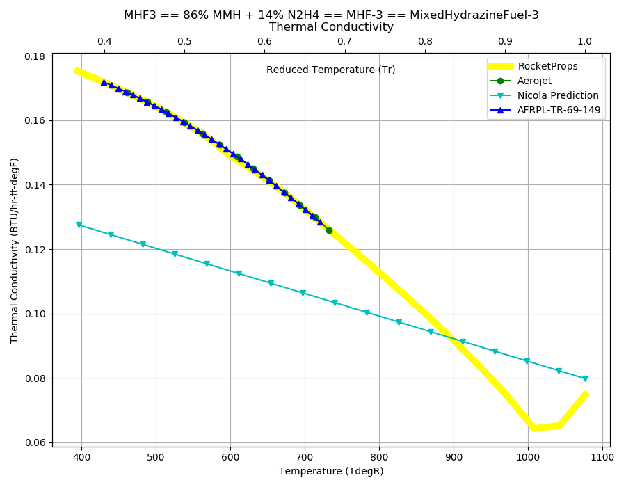 _images/MHF3_Cond.png