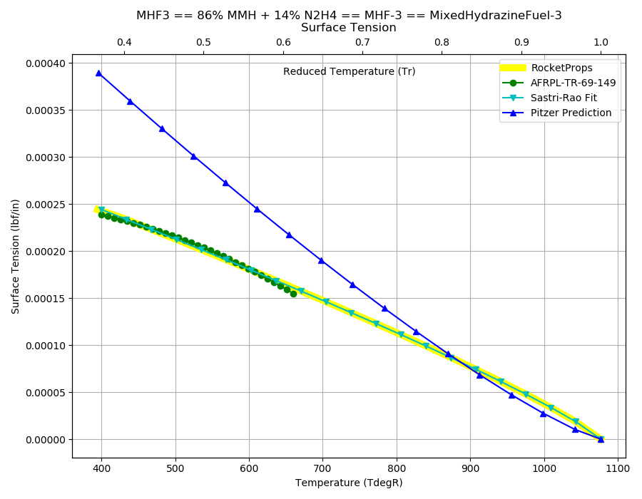 _images/MHF3_Surf.png