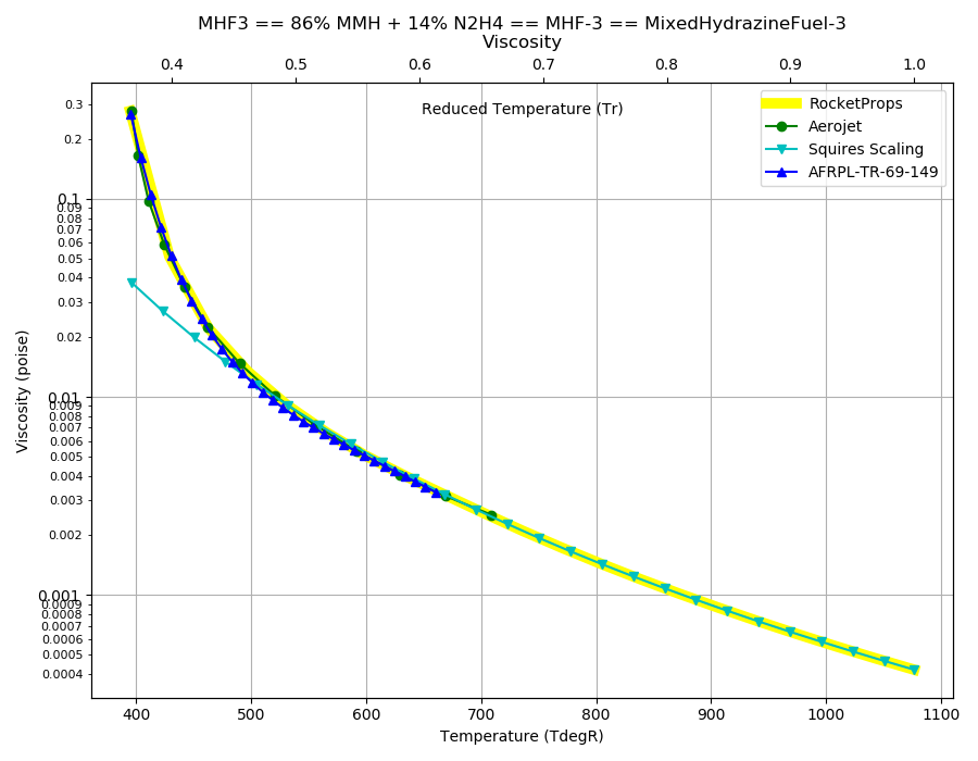 _images/MHF3_Visc.png