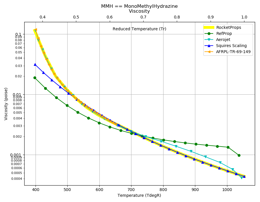 _images/MMH_Visc.png