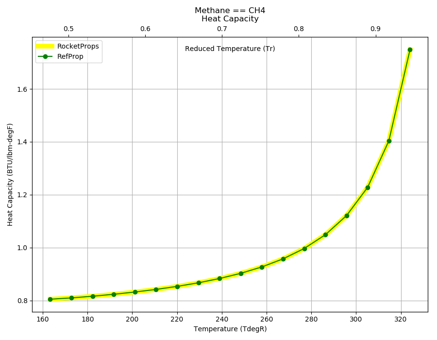 _images/Methane_Cp.png
