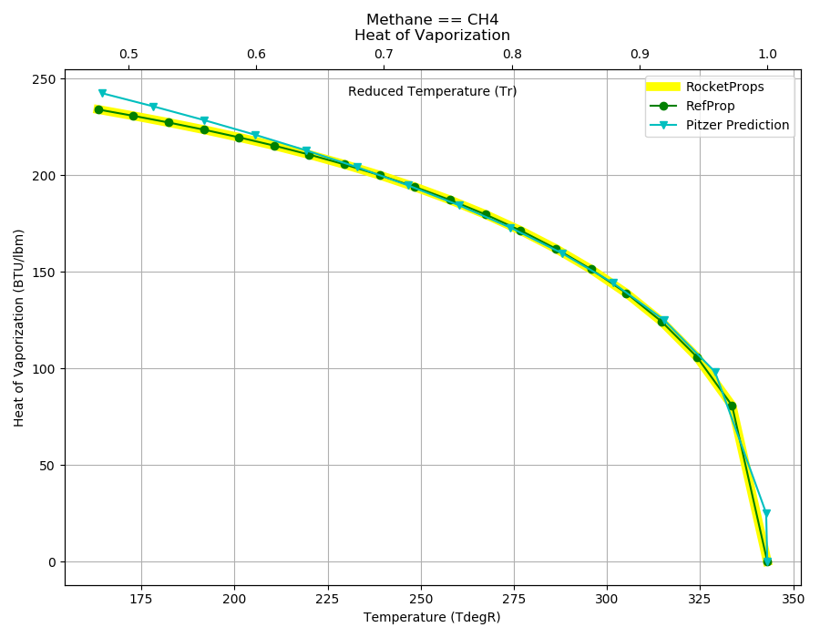 _images/Methane_Hvap.png