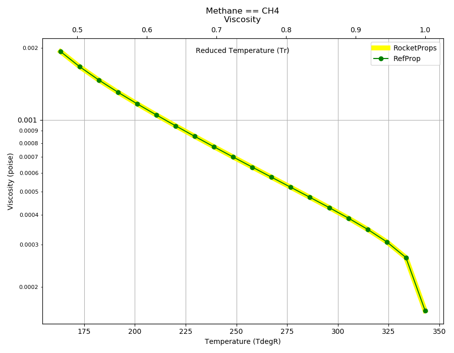 _images/Methane_Visc.png
