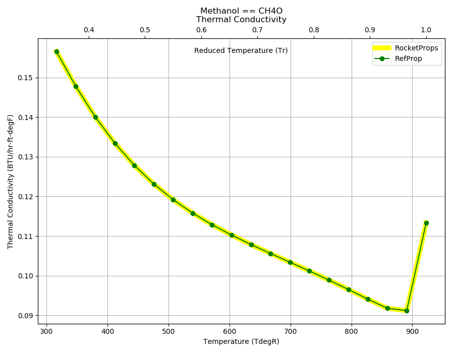 _images/Methanol_Cond.png