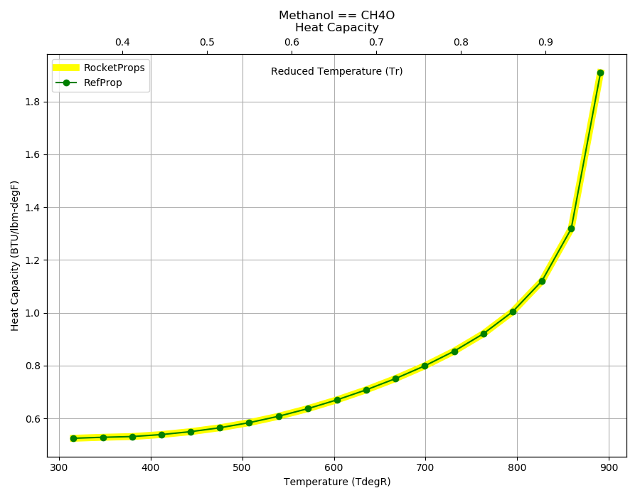 _images/Methanol_Cp.png
