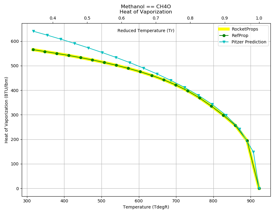 _images/Methanol_Hvap.png