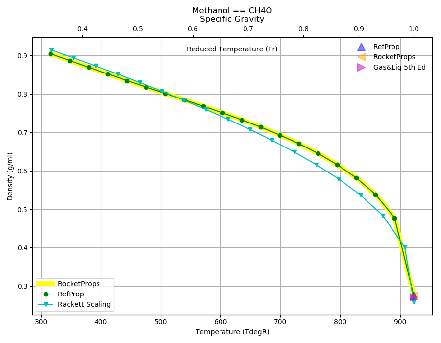 _images/Methanol_SG.png