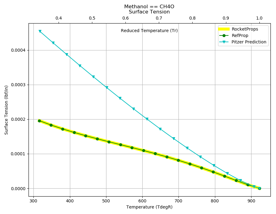 _images/Methanol_Surf.png