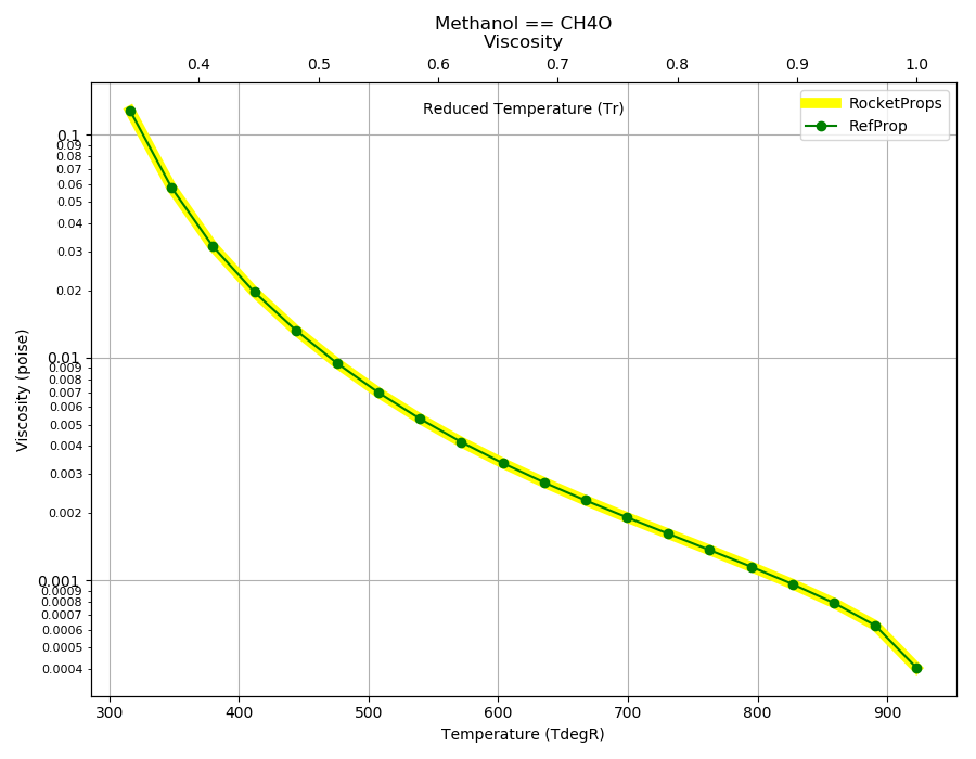 _images/Methanol_Visc.png