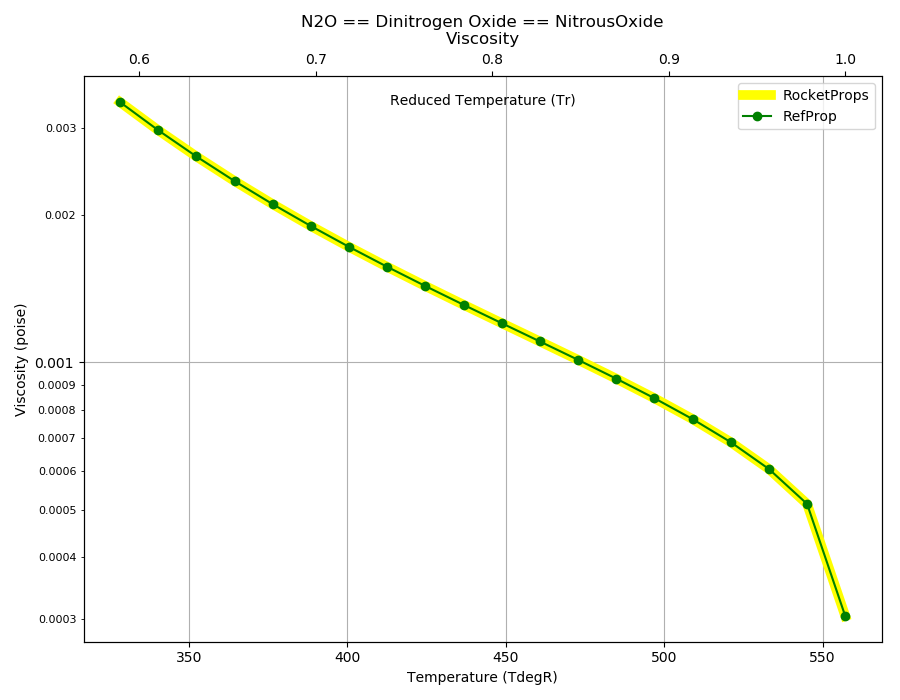 _images/N2O_Visc.png