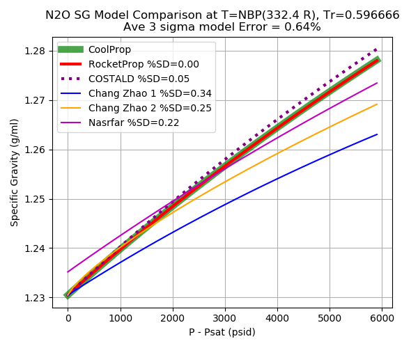 _images/N2O_sg_compare.png