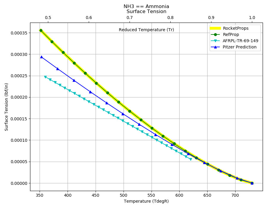 _images/NH3_Surf.png