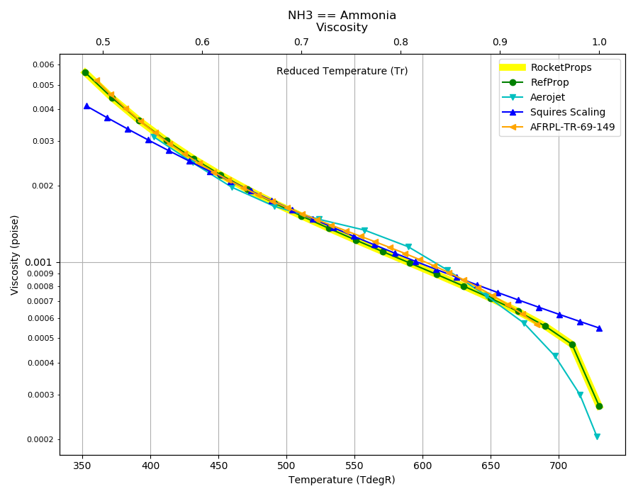 _images/NH3_Visc.png