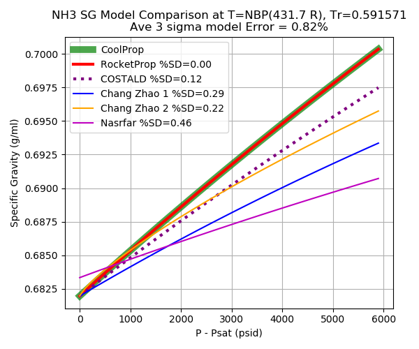 _images/NH3_sg_compare.png