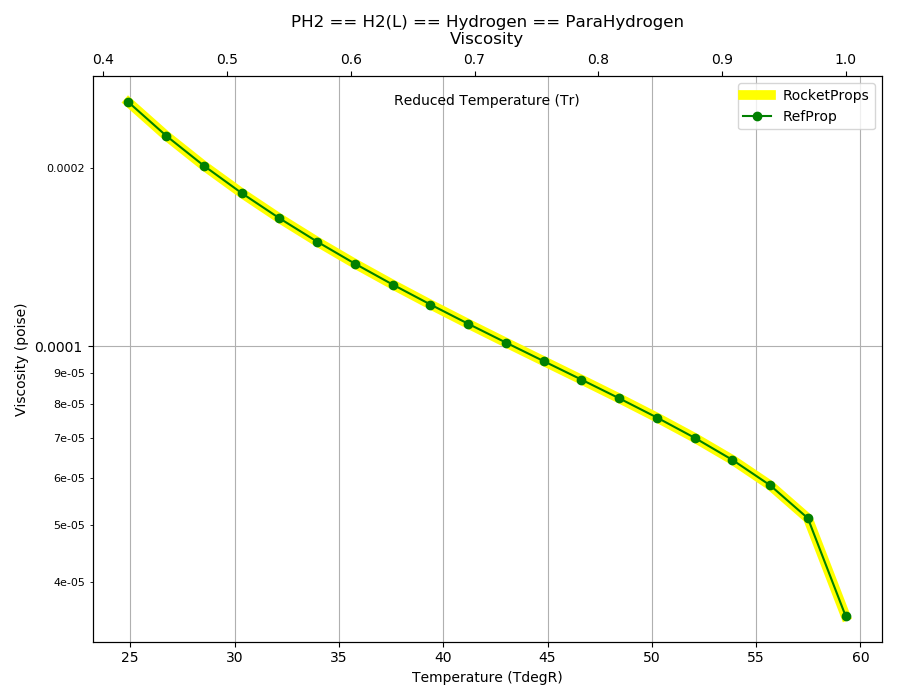 _images/PH2_Visc.png