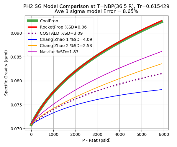 _images/PH2_sg_compare.png