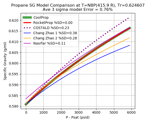 _images/Propane_sg_compare.png