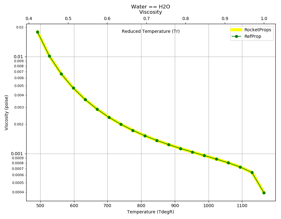 _images/Water_Visc.png