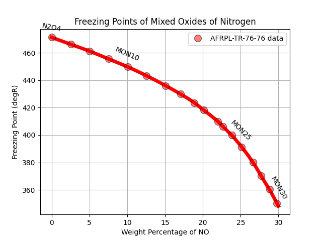 _images/mon_corr_freeze_pts.png